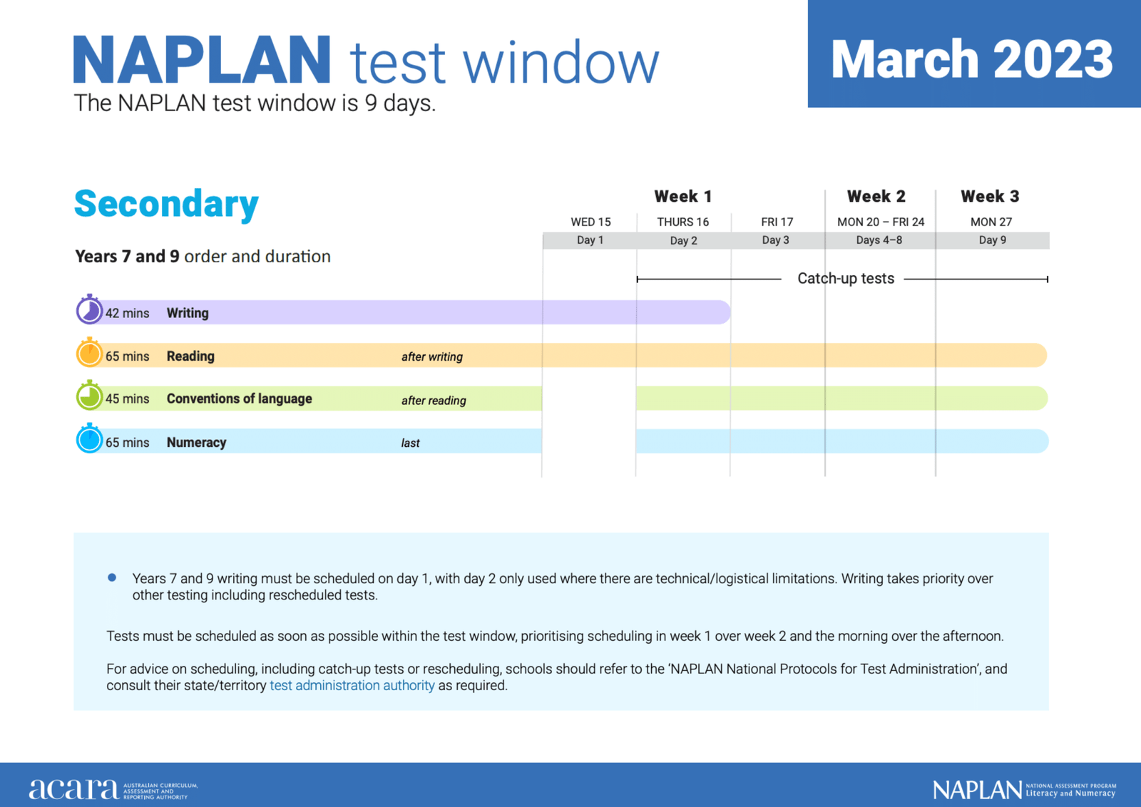 NAPLAN Practice Test 2023 Online Sample Tests Selectivetrial