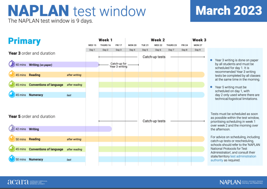 NAPLAN Practice Test 2024 Online Sample Tests Selectivetrial