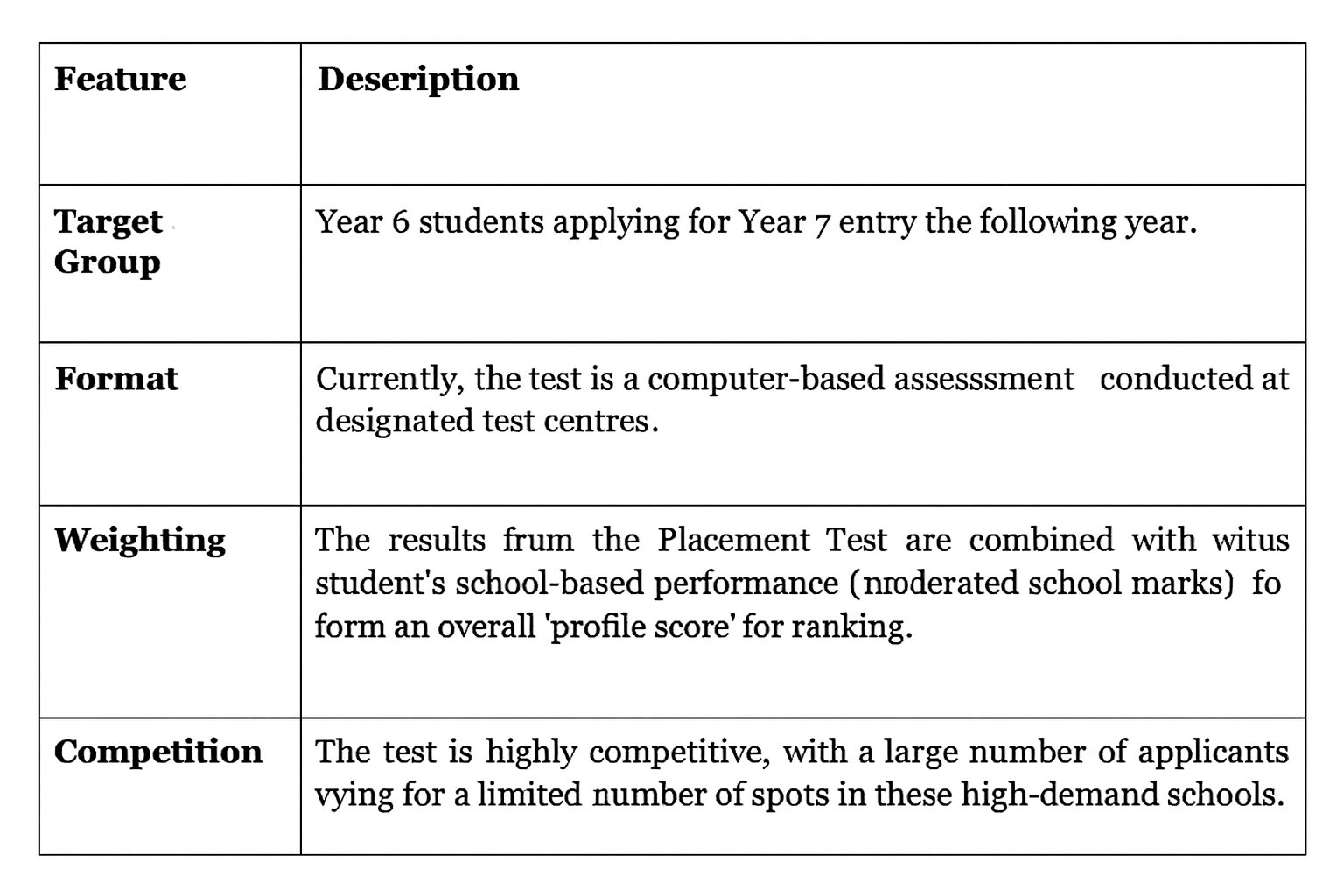 7 Proven Strategies to Improve a student’s Selective High School Placement Test Practice 1 Standardized Test Overview for Year 7