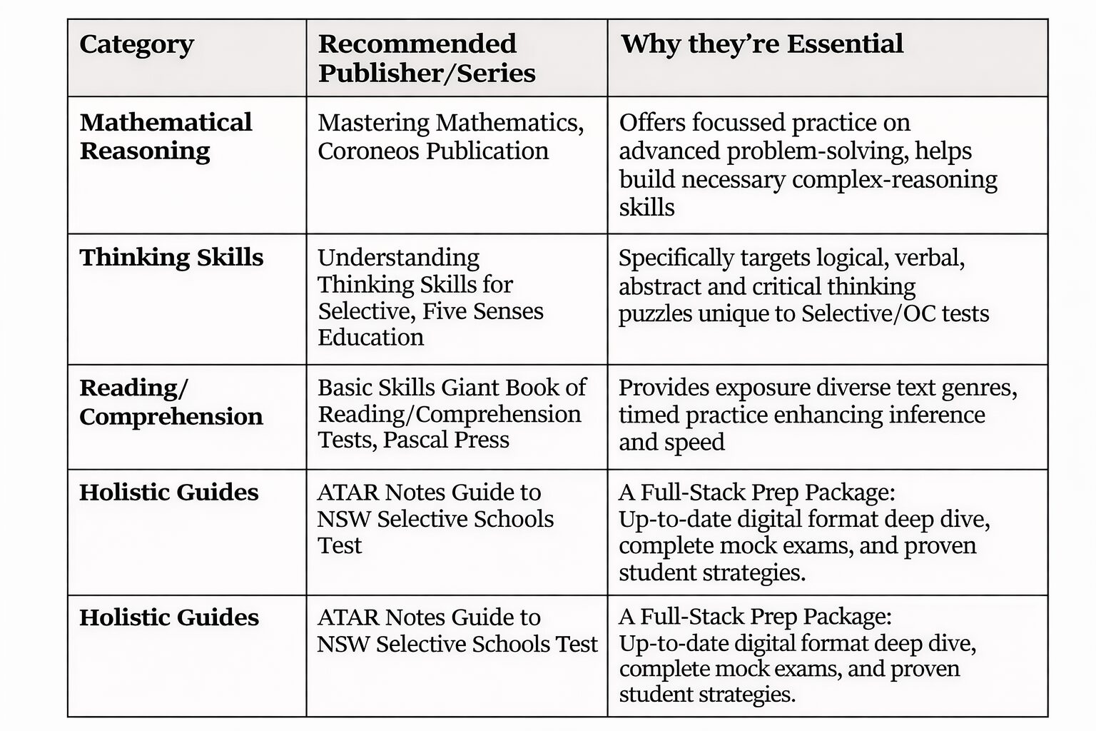 Prep Smart, Not Hard: An Aspirant’s Guide to the Best NSW Selective & OC Prep Resources 1 NSW Selective & OC Preparation Resources