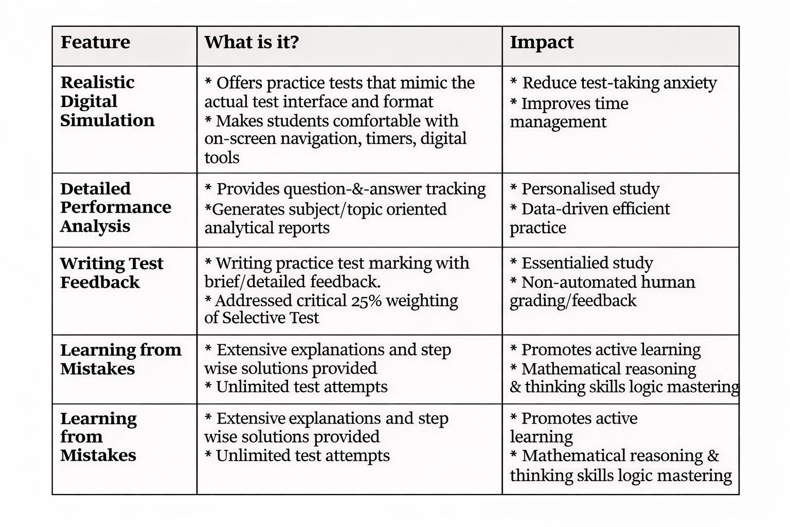 Prep Smart, Not Hard: An Aspirant’s Guide to the Best NSW Selective & OC Prep Resources 2 NSW Selective & OC Test Preparation