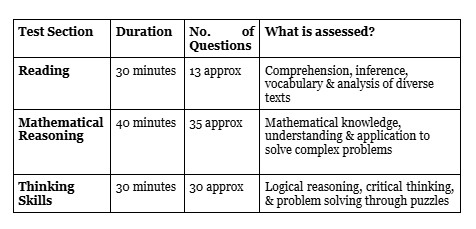 🚀Opportunity Class Test (OC) Preparation: The Optimal Timeline for Success 1 Opportunity Class Test Preparation