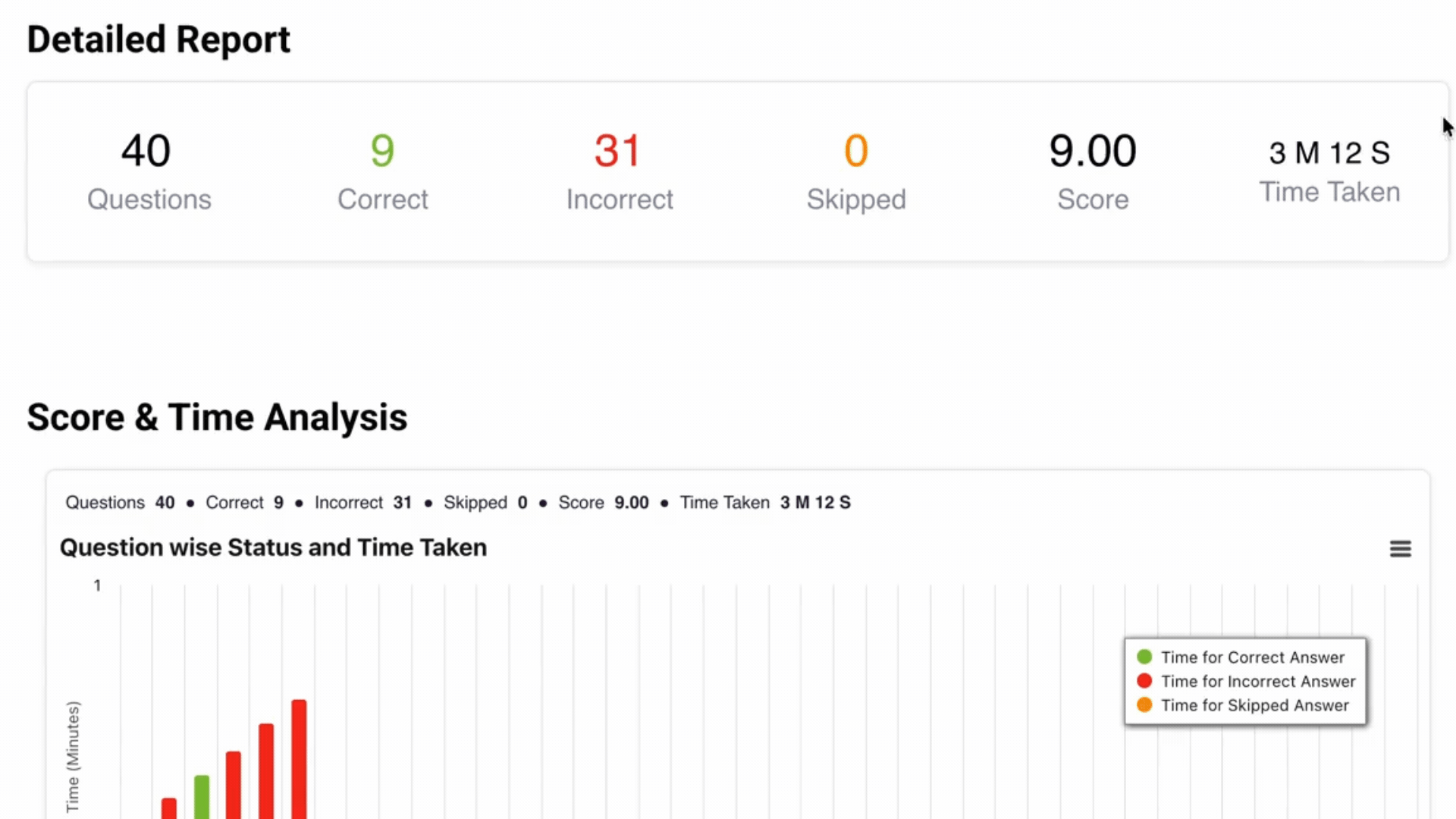 Preparation Analysis dashboard