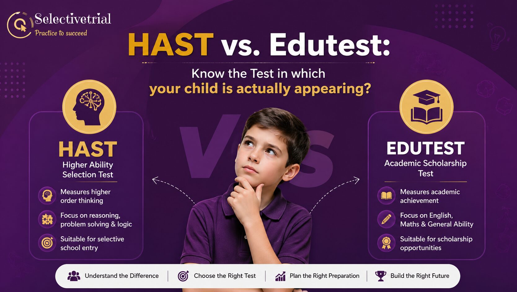 HAST Secondary Year 11 Entry Practice Tests