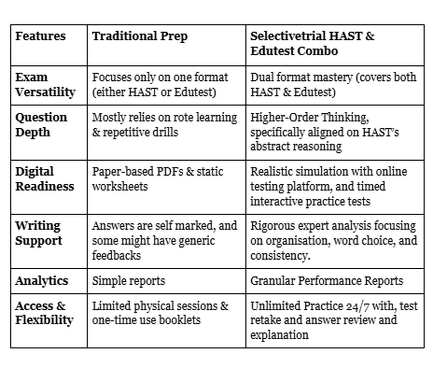 HAST & Edutest Combo Practice Tests